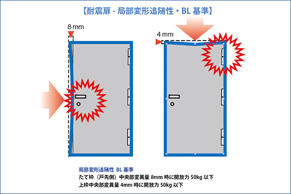 玄関ドア