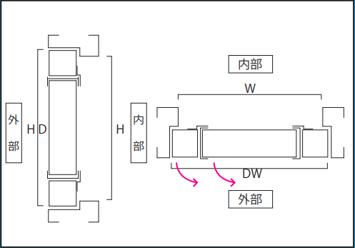 標準仕様